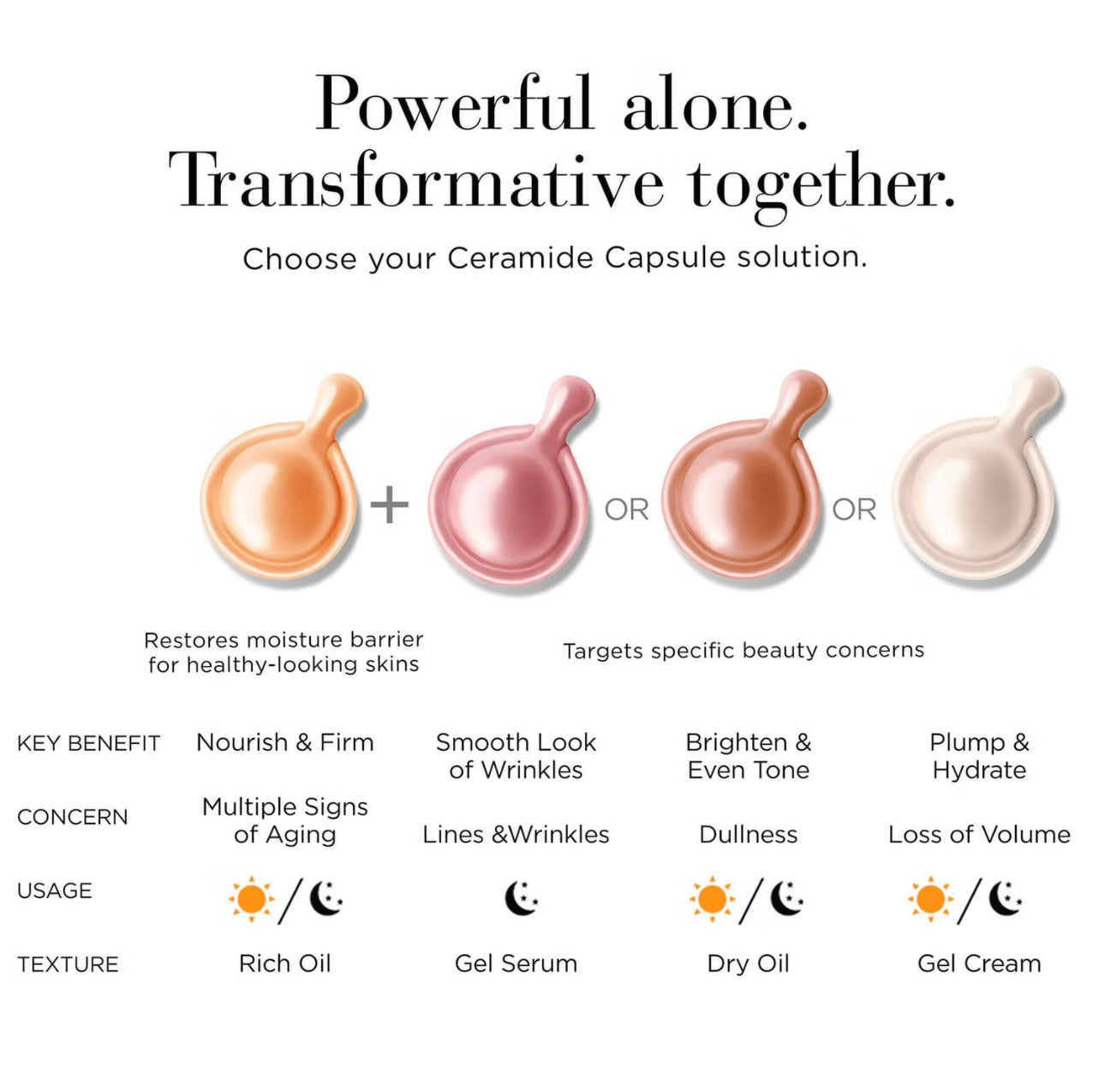 Hyaluronic Acid Ceramide Capsules Hydra-Plumping Serum