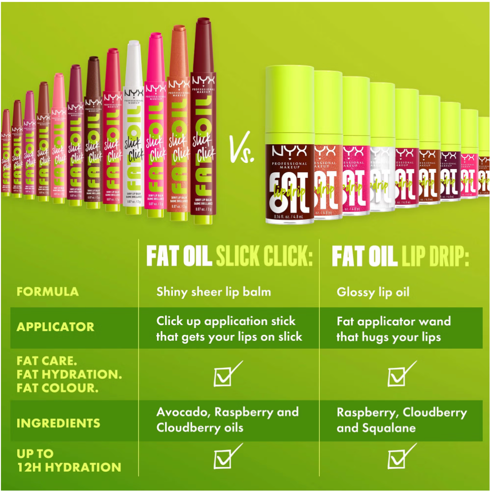 Fat Oil Slick Click Lip Balm - Going Viral