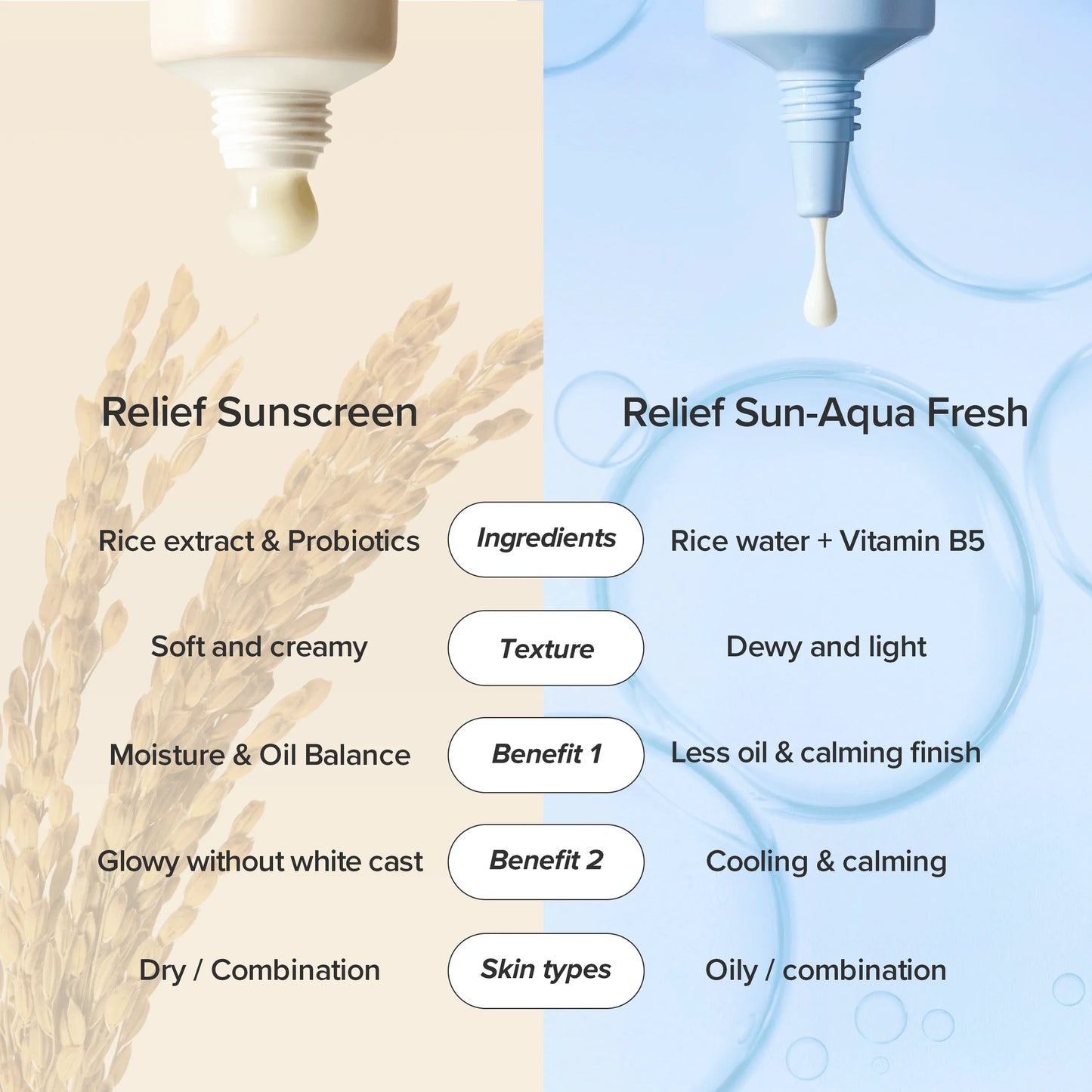 Relief Sun Aqua-Fresh : Rice + B5 (SPF50+ PA++++), 50ml